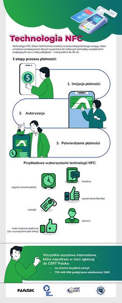 Grafika przedstawiająca zbiór informacji dotyczących nowoczesnych form płatności